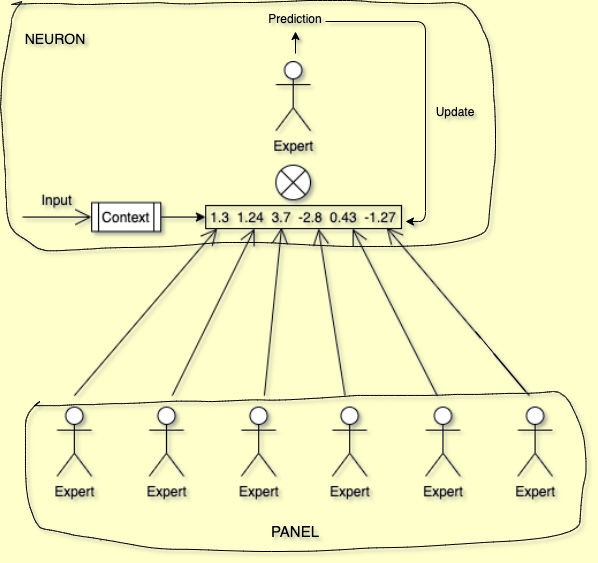 Gating Network en MoE